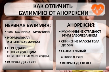 Лечение булимии в Дрезне