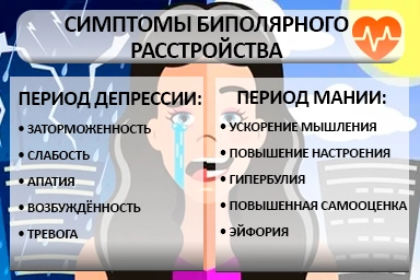 Лечение биполярного расстройства в Дрезне