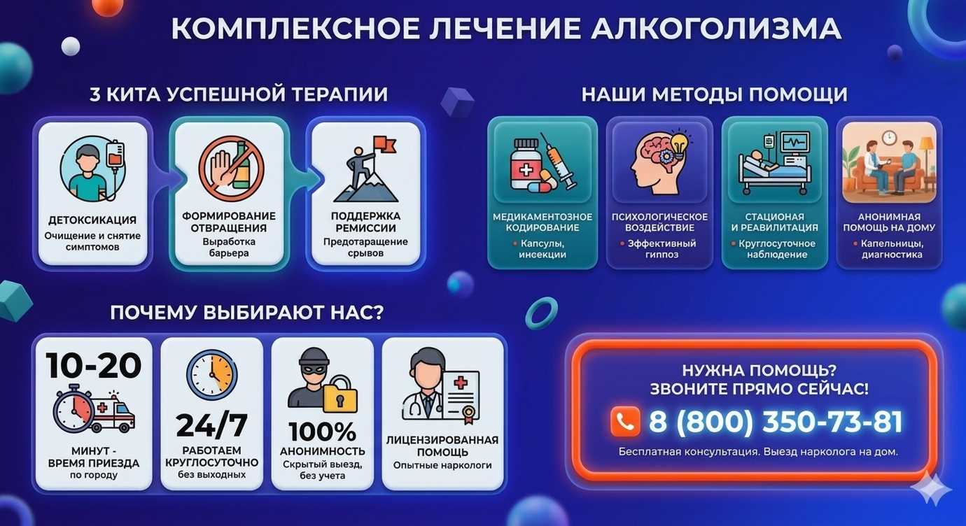 Инфографика о методах лечения алкоголизма в Дрезне: детоксикация, кодирование и анонимная помощь на дому от клиники Похмельная служба.